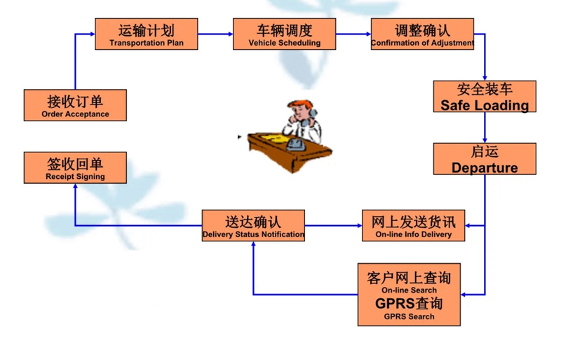 苏州工业园区到米林物流专线-苏州工业园区到米林货运公司-苏州工业园区到米林运输专线